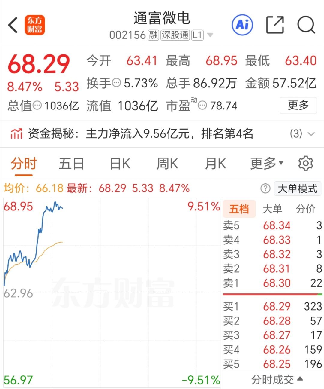 牌没问题，肉先吃，牌可以在选，从不马后炮，别忘了点赞