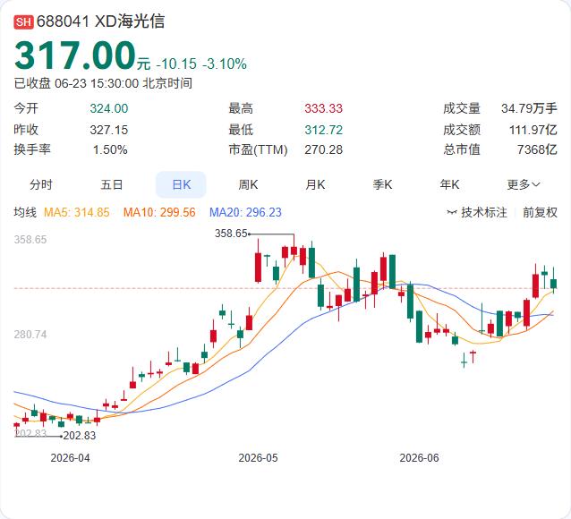 海光信息联手景行锐创，在国产CAE领域投下一枚重磅炸弹。近日，双方推出NUMA亲