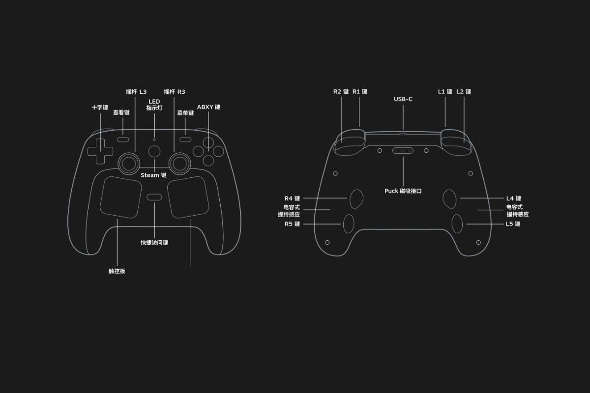 Steam Controller手柄确定售价和发售时间99美元，5月5日凌晨1点