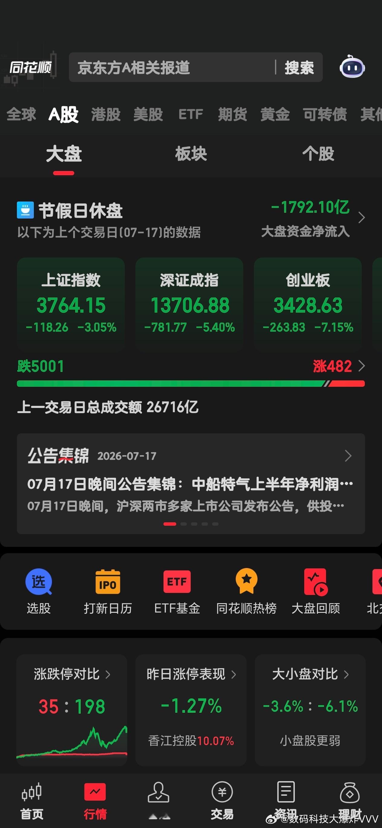 冷知识：百分之九十散户的巨亏和爆仓都是在牛市发生的。同等亏损金额，牛市只需要用熊