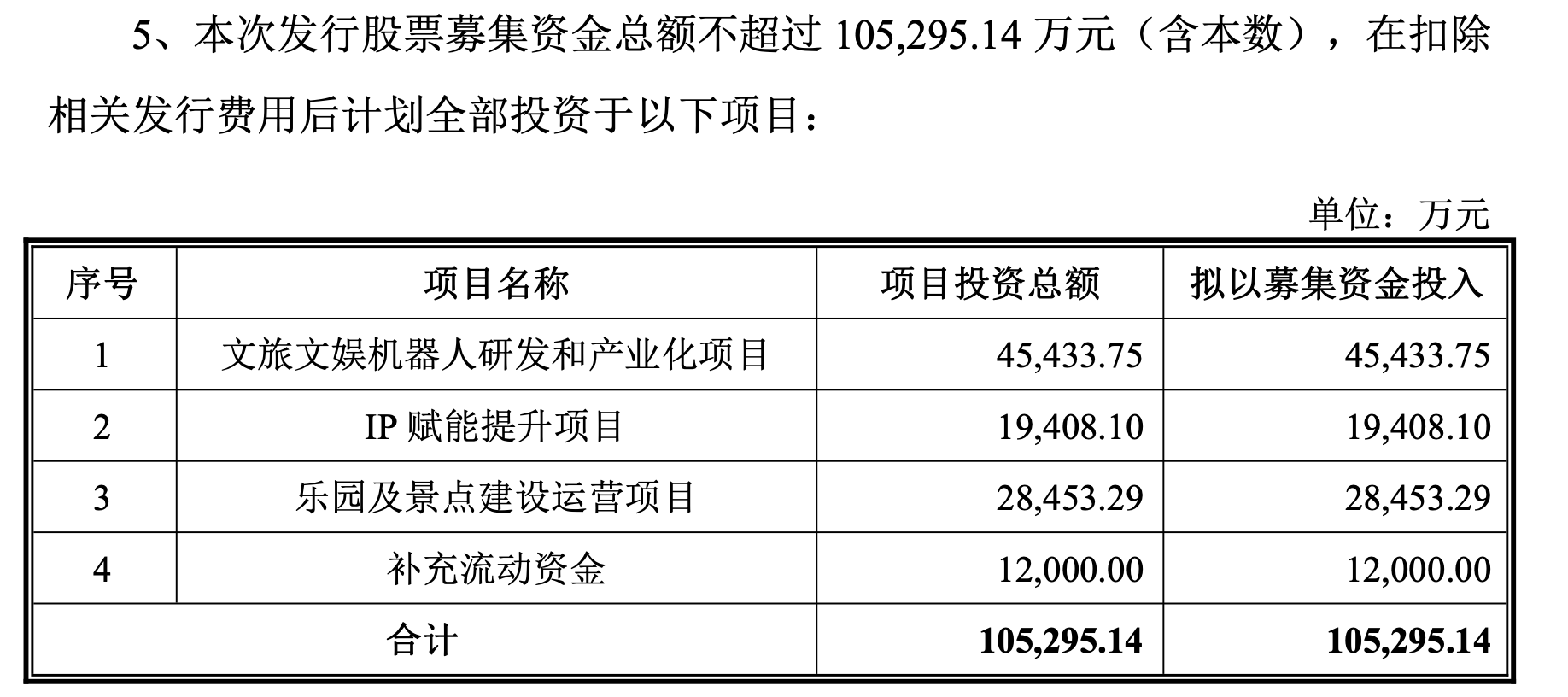 金马游乐定增10亿元,回复问询函自曝违规细节,员工擅自动用被查封“海盗船”