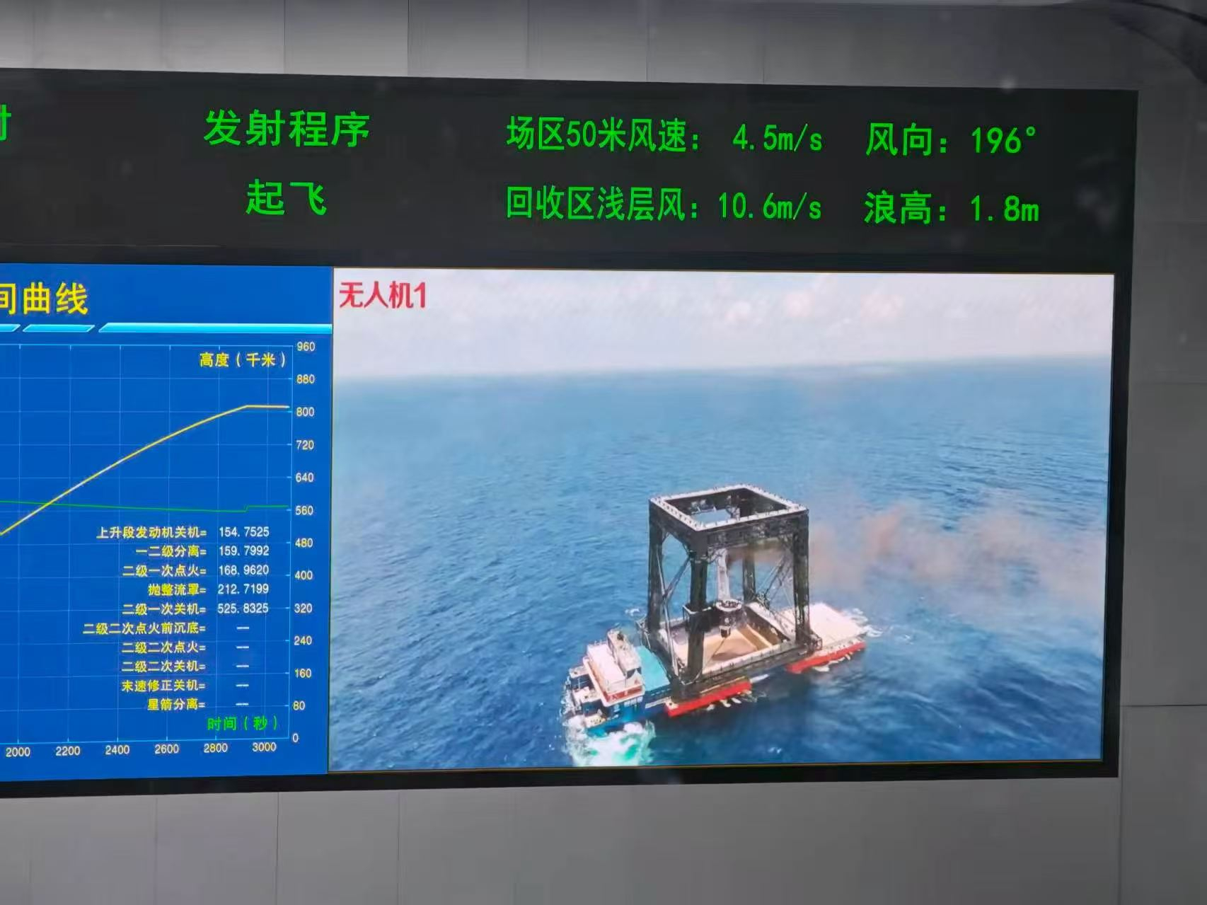 从这个图上看星箭分离要在T+2900s之后？继续等吧 