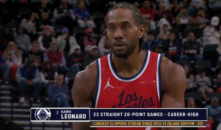 ▲伦纳德已经连续23场单场20+分，职业生涯最多的一次洛杉矶快船