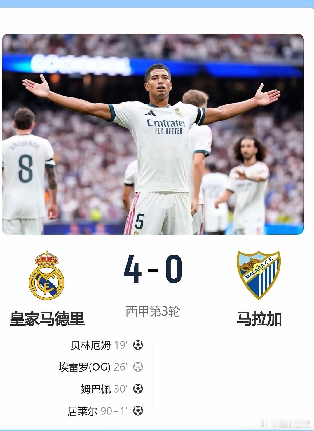 西甲第3轮，皇马主场4-0大胜马拉加，贝林厄姆、姆巴佩、居莱尔建功，外加对手乌龙