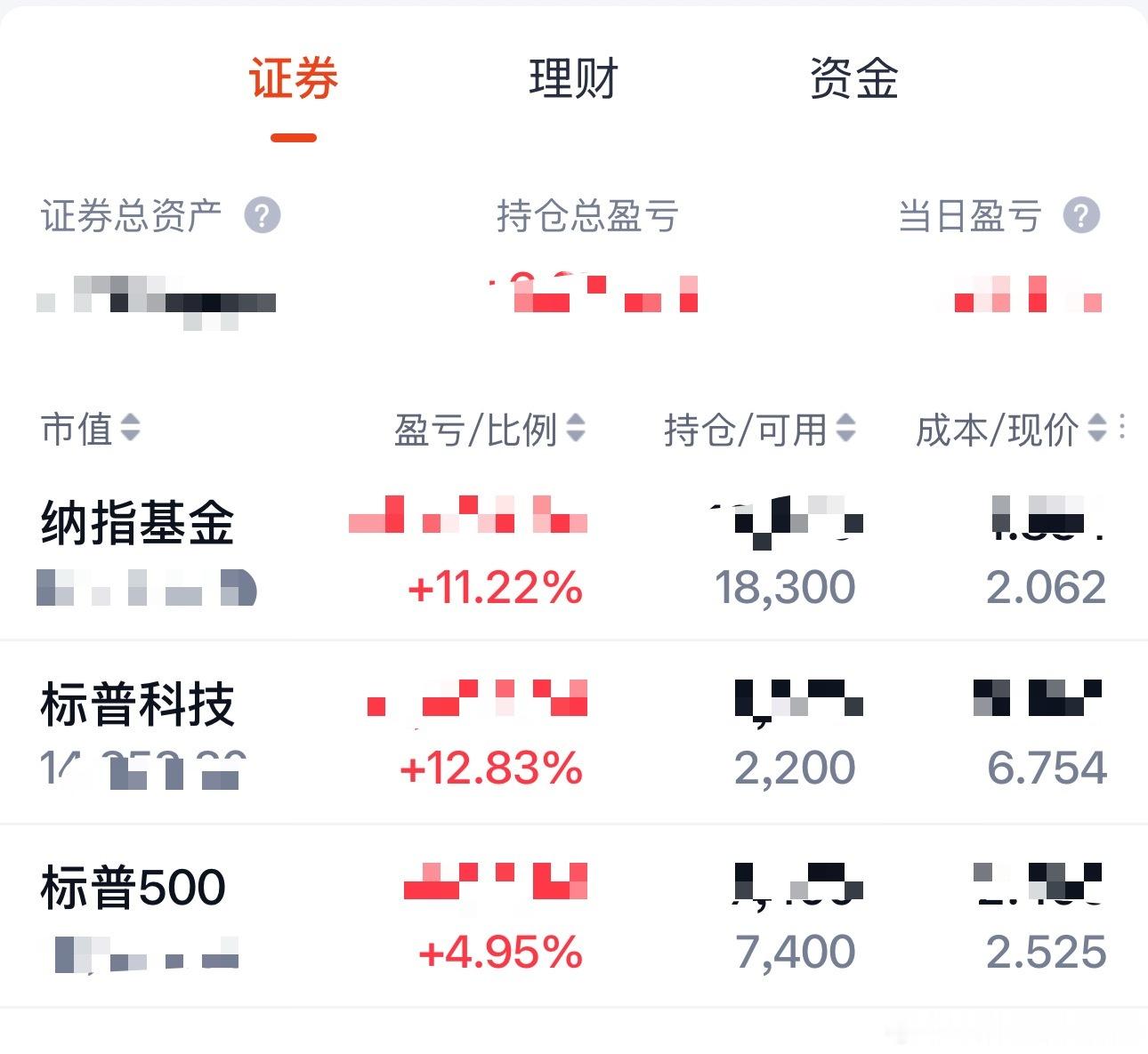 161128标普科技体验感没有纳指好后续我不再加仓定投了准备未来纳指：标普=7: