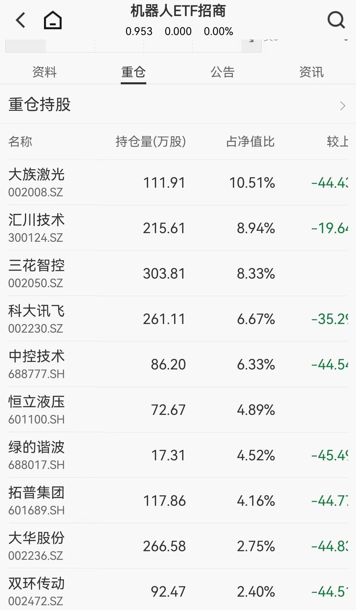 纳斯达克上市 CROB！海外资本专门布局中国人形机器人产业链

美国市场首只聚焦