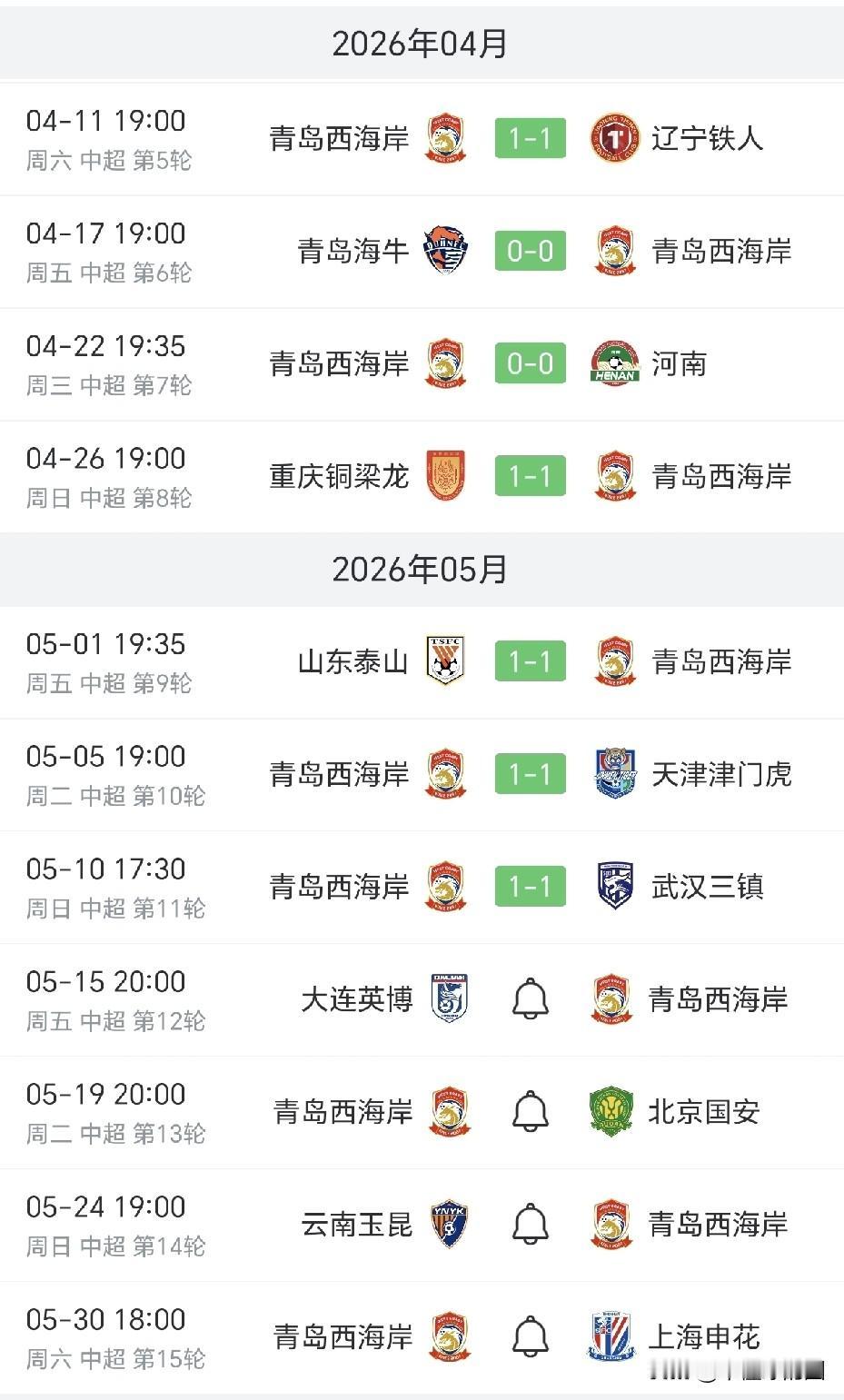 顽强的西海岸，一路绿灯啊。
这放在马路上，那绝对是一路通行。
青岛西海岸，已经七