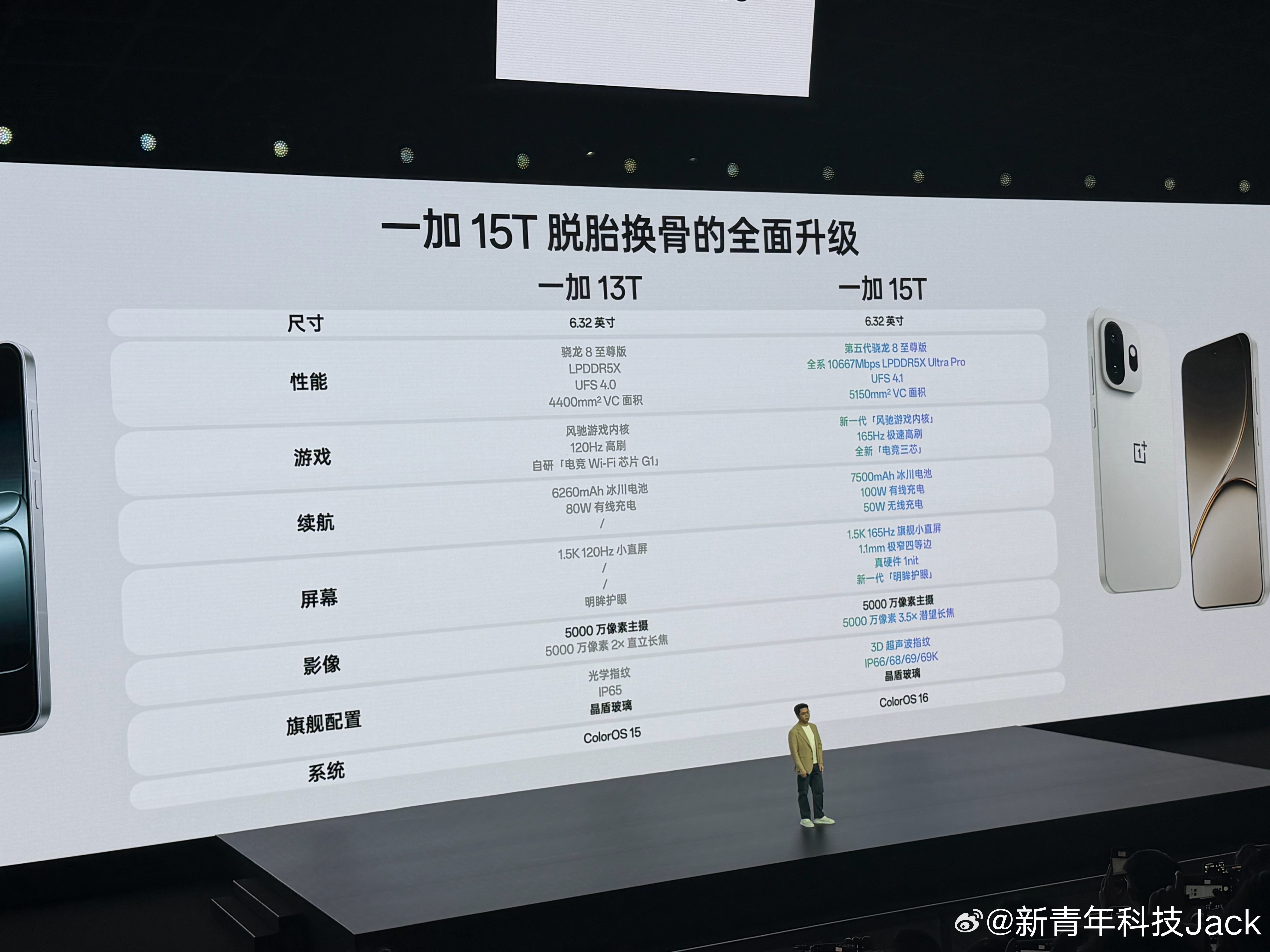 一加15T 对比上一代一加13T，升级幅度很大，升级点很多 深圳·龙华文体中心