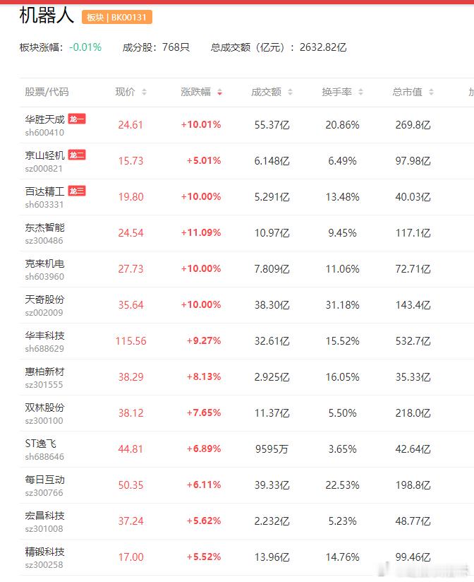 a股机器人 春晚人形机器人“大秀肌肉”背后：A股新材料产业链多点突破 这些企业抢