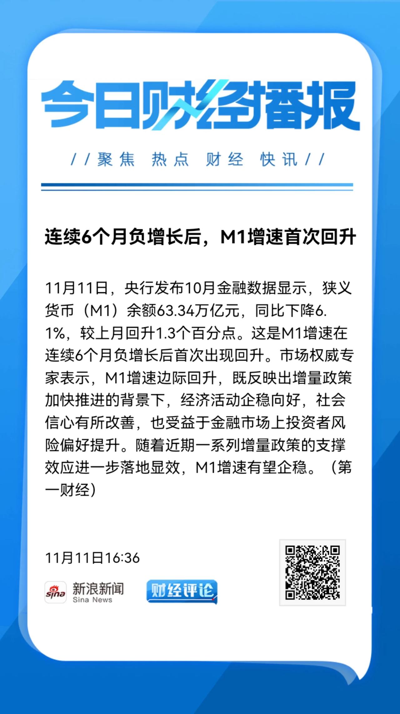 今天A股低开高走，量能2.5万亿，科技股大涨，赚钱效应非常好！只有科技自强自立才
