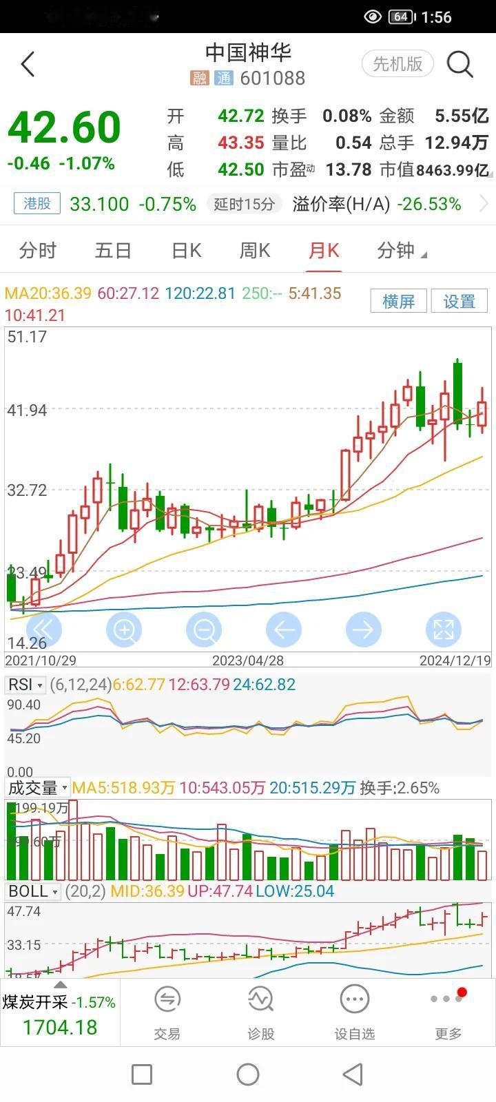 曾经在23年27元买入中国神华，拿了一段时间，在32元卖出，赚了几个钱，喜笑颜开