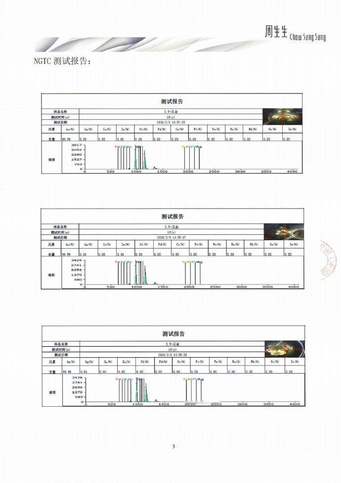 【周生生发布检测报告】2月3日晚间，周生生 再发说明：针对顾客反馈的相关情况，我