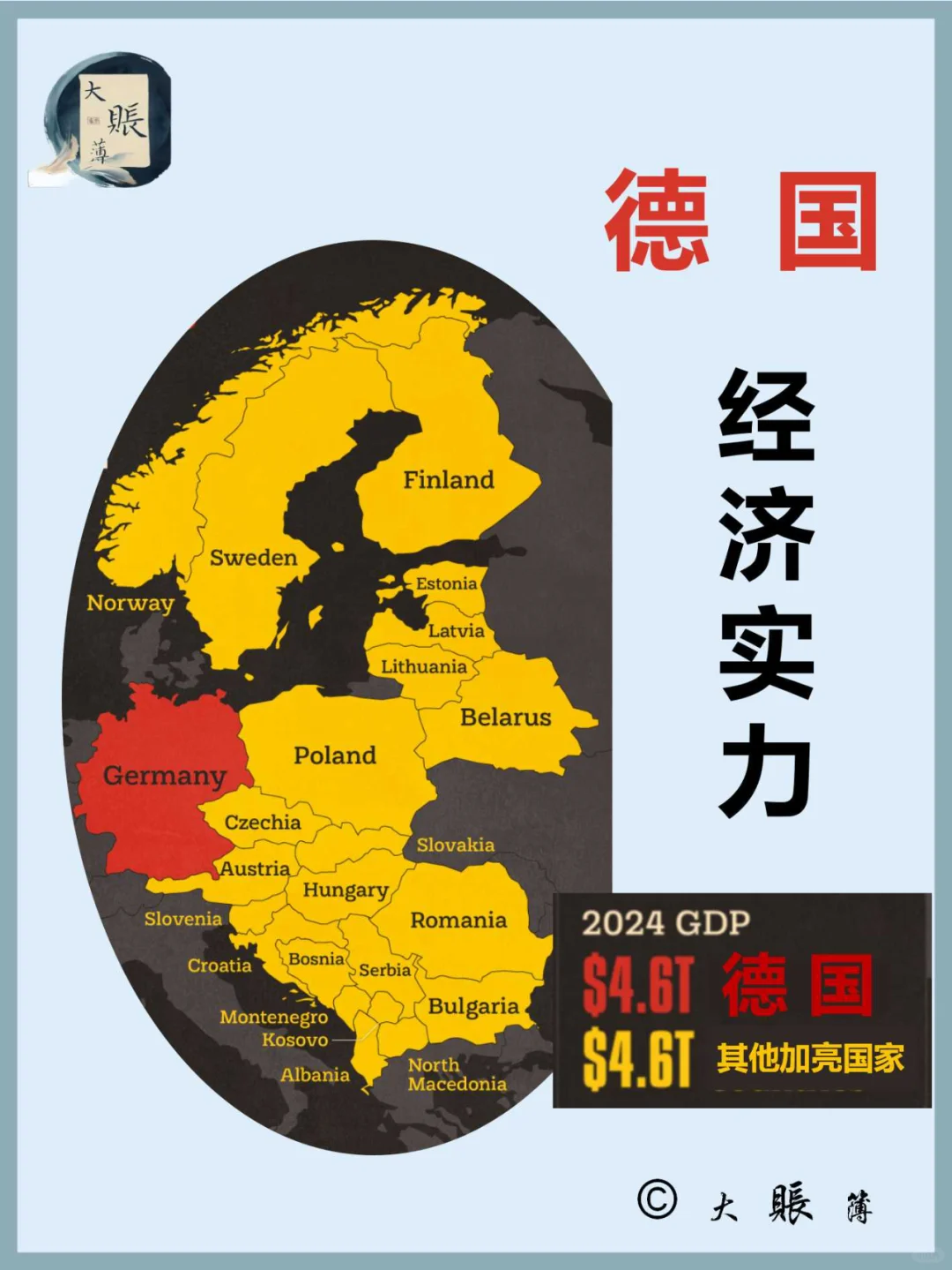 德国经济与 22 个欧洲国家的比较