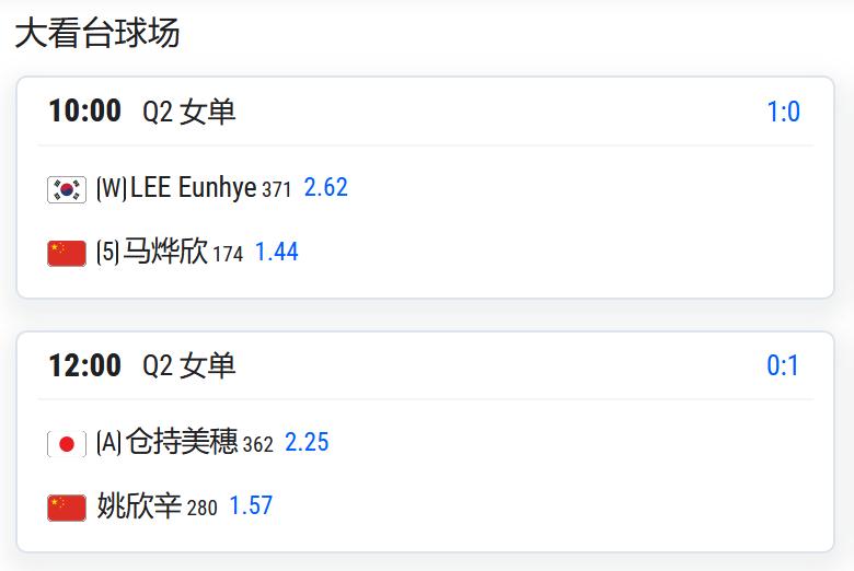 WTA500赛新加坡站，女单资格赛第二轮，马烨欣将与外卡球员李恩惠争夺一个正赛席