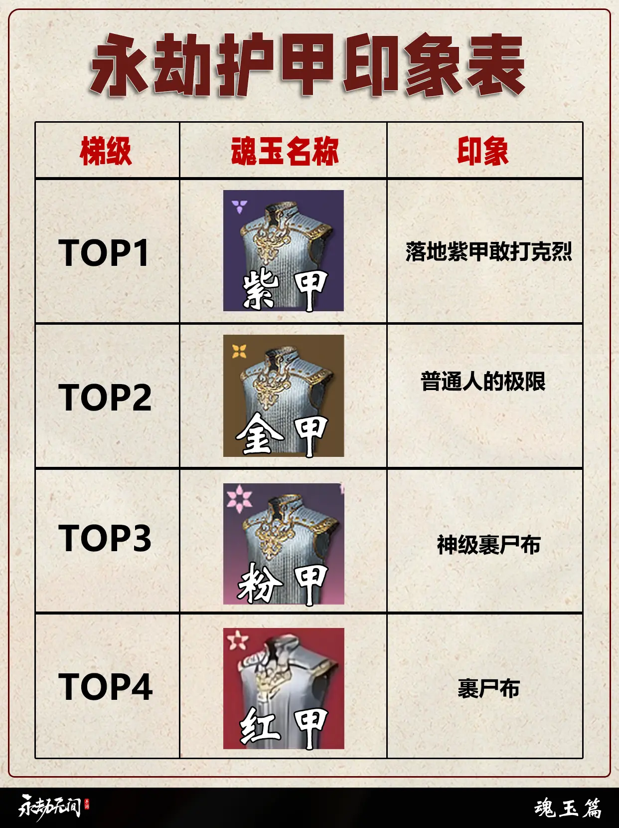永劫全护甲印象表。
