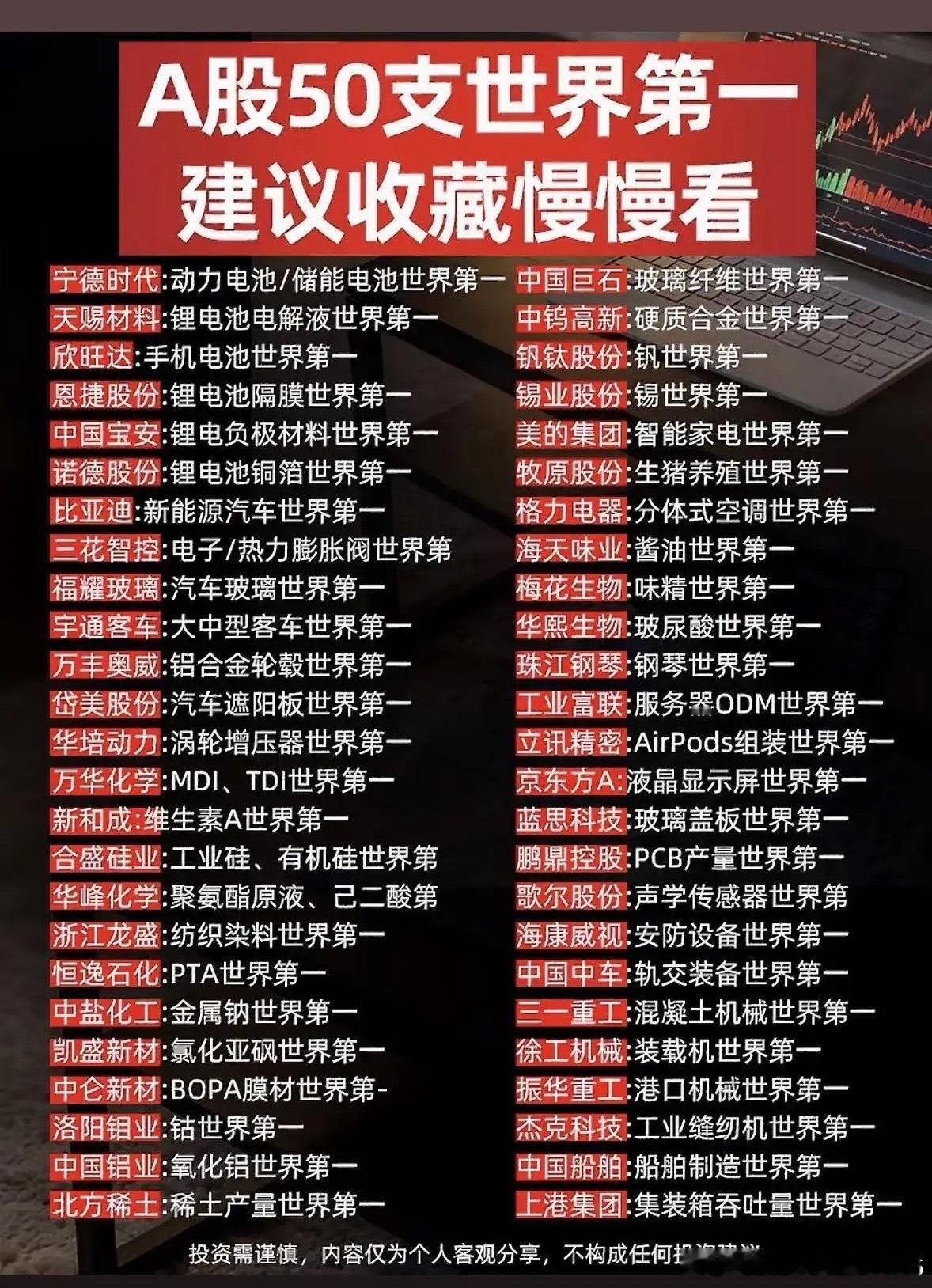A股50支世界第一的公司，最基本的炒股方法，紧盯着这些仔细研究会有收获！最近翻到