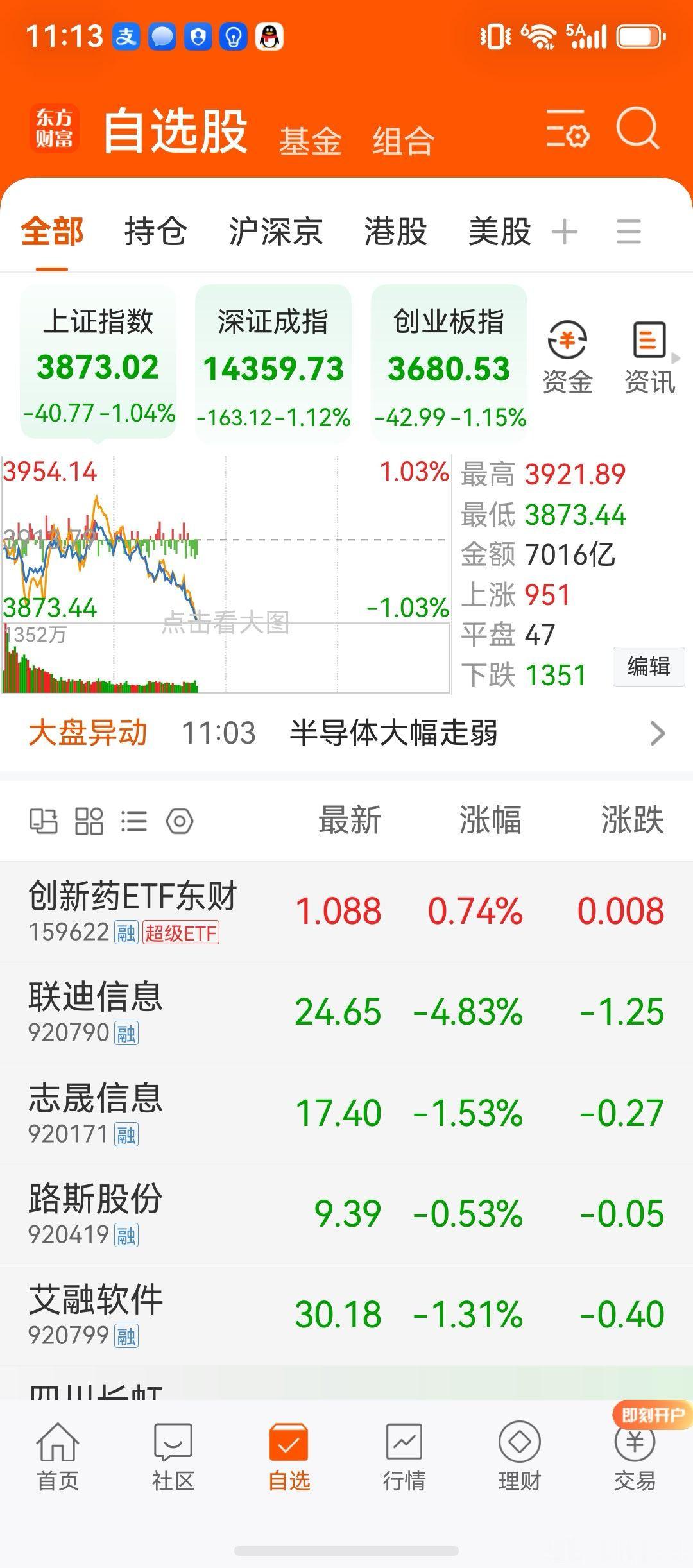 就这走势 加仓谁敢加！继续杀心态！基金 今日看盘财经