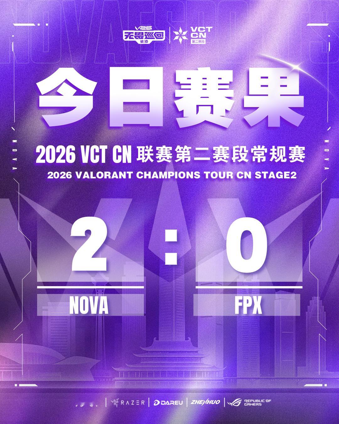 【今日赛果】2026VCTCN第二赛段 常规赛NOVA 2：0 FPX首胜，我们