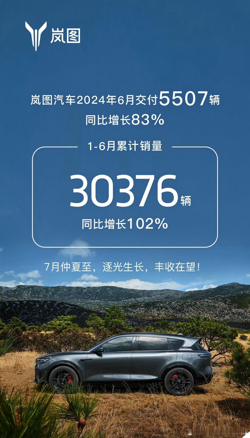 岚图6月成绩单出炉！共交付5507辆，比上个月多了近1000辆！1-6月累计销量