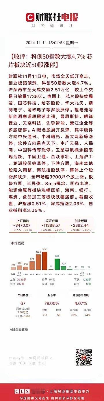 大A集体狂欢，原因找到了​1，摩尔线程拟IPO，加上台积电今天开始，断供大陆GP