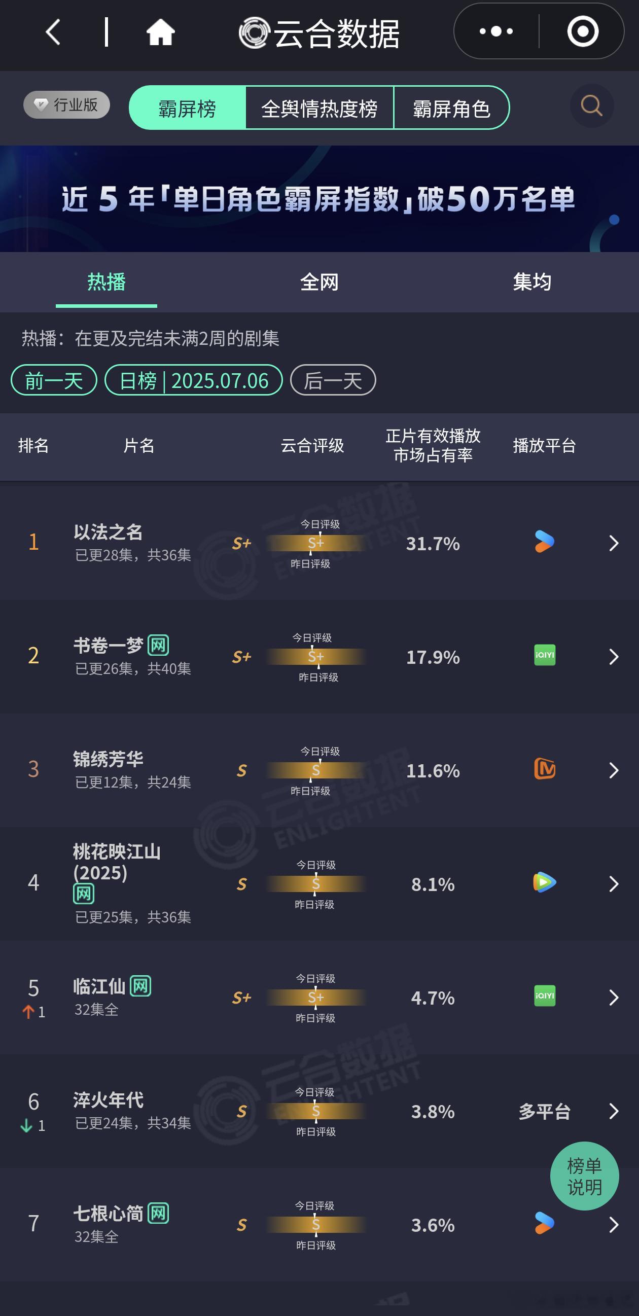 锦绣芳华评级什么时候能到S+ ​​​