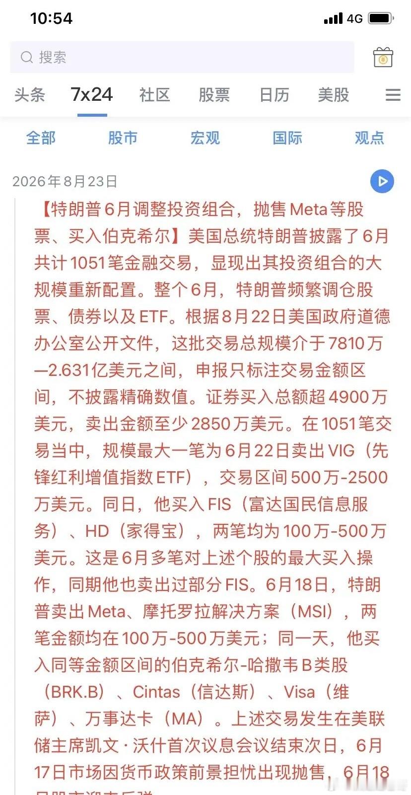 不靠谱真是个炒股奇才！据最新消息称，他6月调整了投资组合，抛售Meta等股票、买