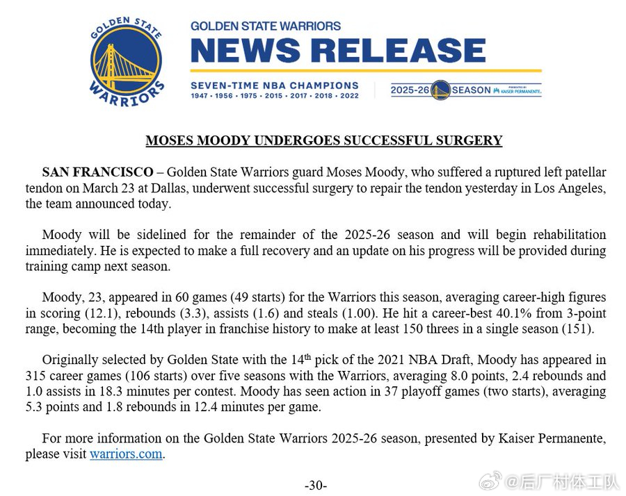 穆迪成功完成手术勇士今日官方宣布他已于昨日在洛杉矶成功接受髌腱修复手术。穆迪将缺