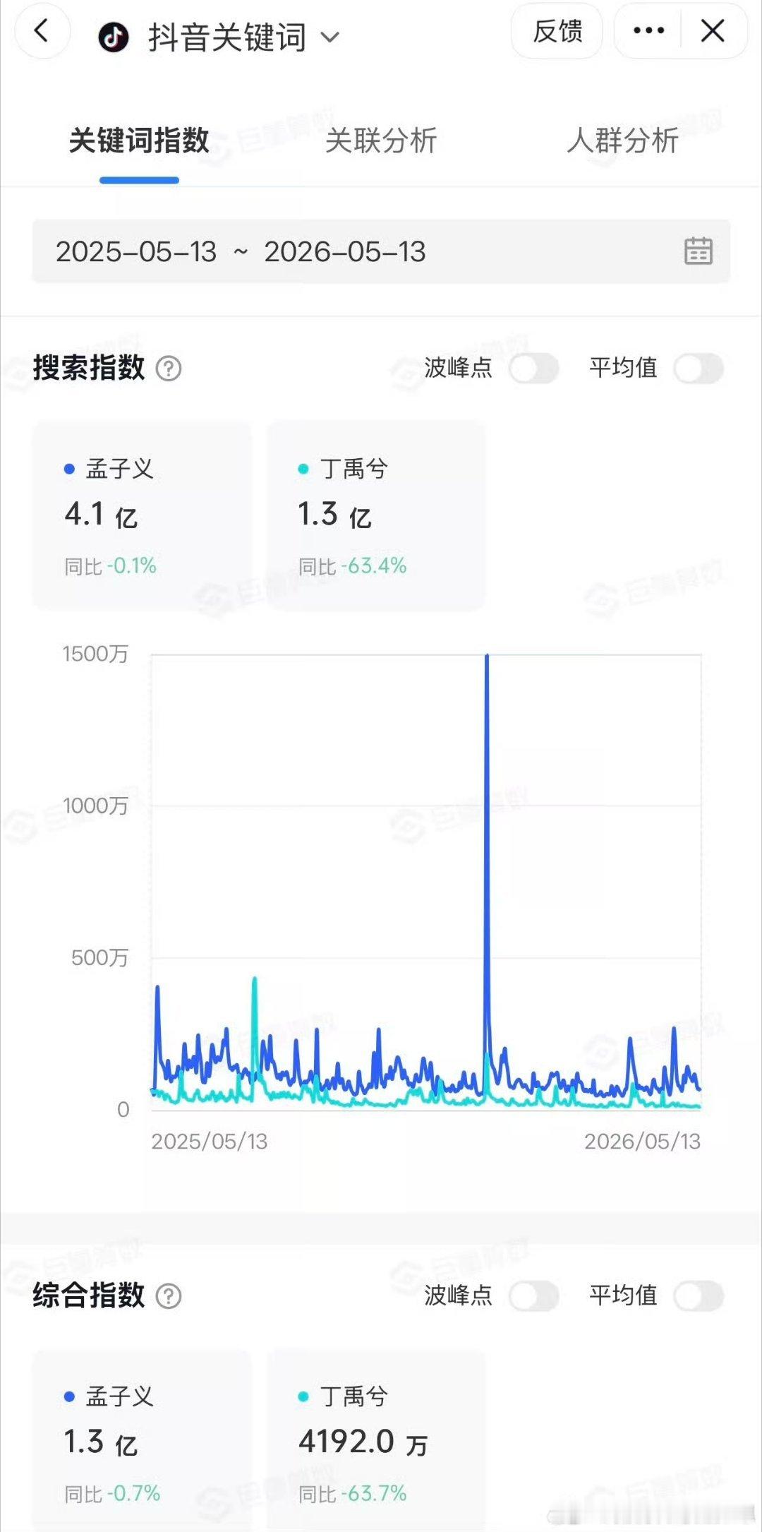 孟子义孟子义目前待播剧有百花杀，三线谜回，尚公主，将门独后……今晚还有好6的百花