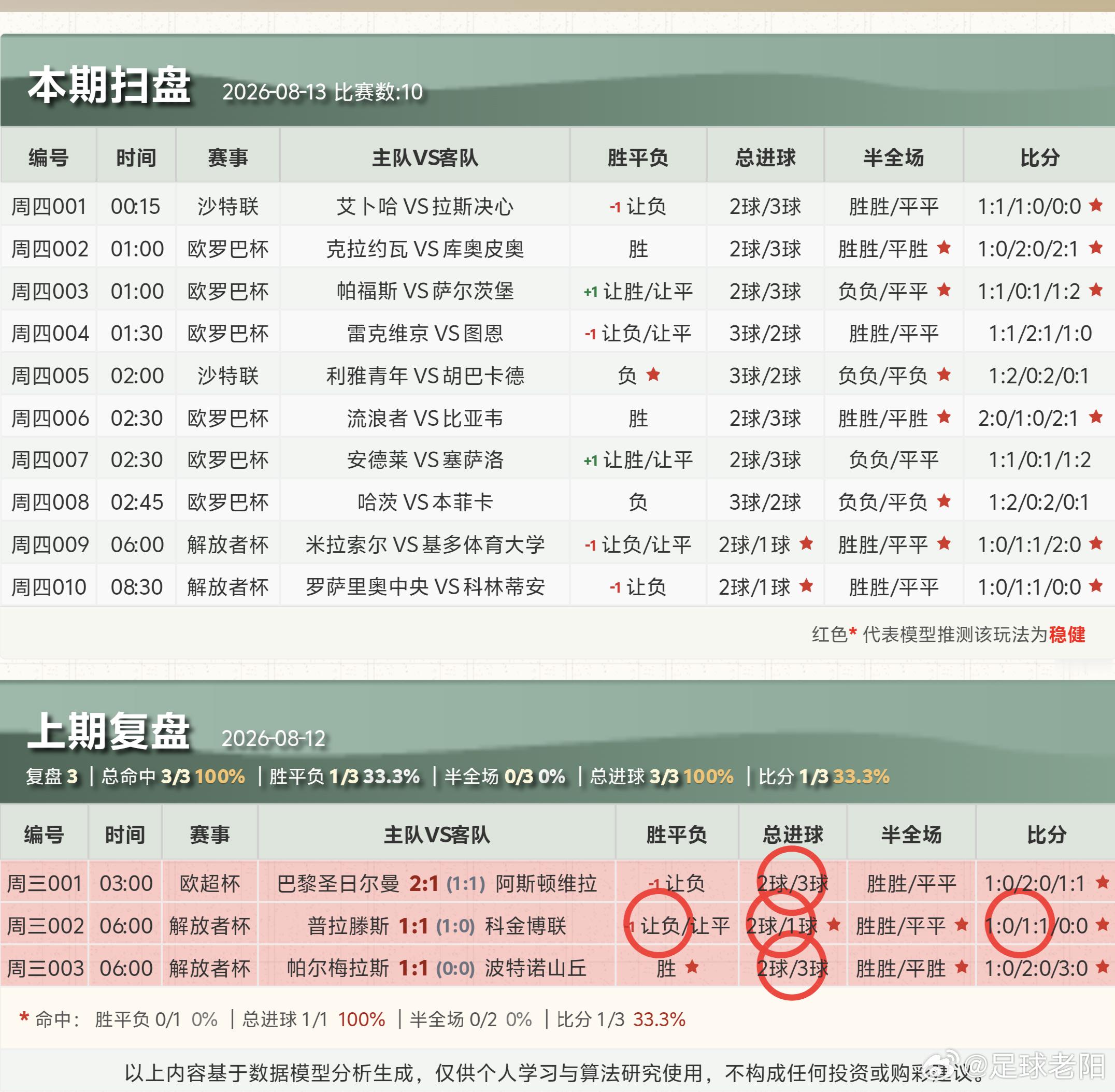 ⚽8.13足球个人看法！ 