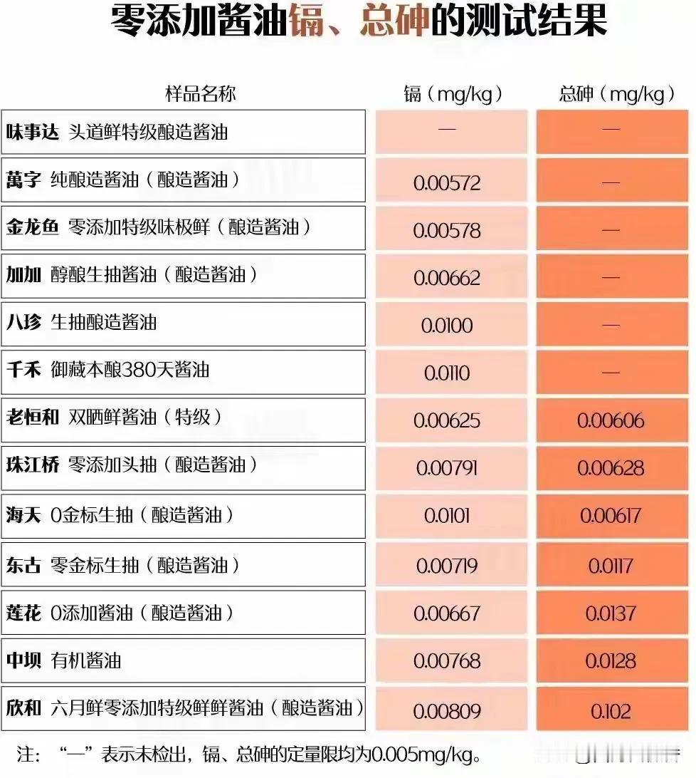 实事求是，今年的3.15酱油风波中，损失最大的当属千禾0了，市值直接蒸发10亿，