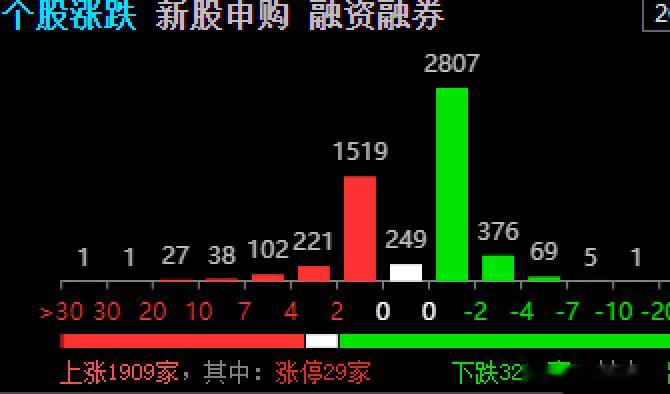 $上证指数 sh000001$ 3667新高附近，而个股一言难尽的，为什么呢银行