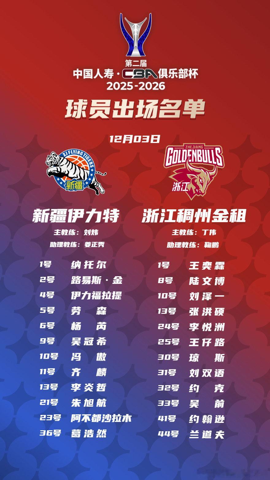CBACBA俱乐部杯赛新疆男篮vs浙江男篮 【大名单出炉】第二届中国人寿·CBA