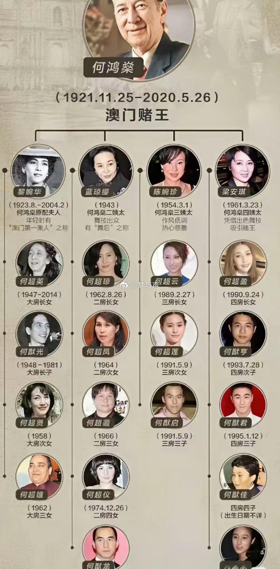 我有预感何超莲和窦骁今年会计划生孩子了不是要继承财产，而是放眼整个何家，大房子女