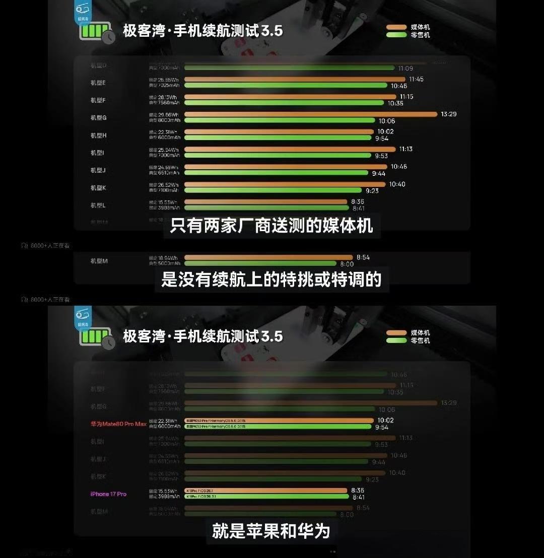 极客湾捅马蜂窝？只有华为和苹果没有特调机？