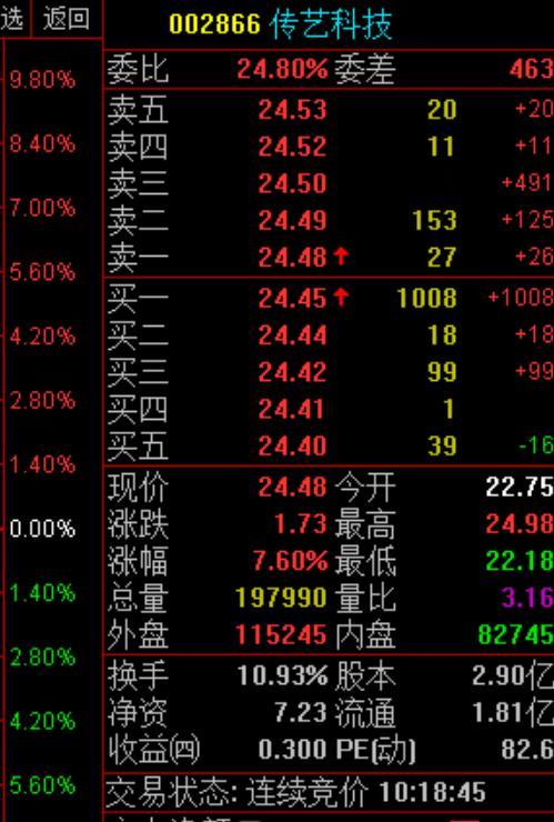 漂亮！老牛的 传艺科技 sz002866[股票]  顶板了！实力无需多言，认可老