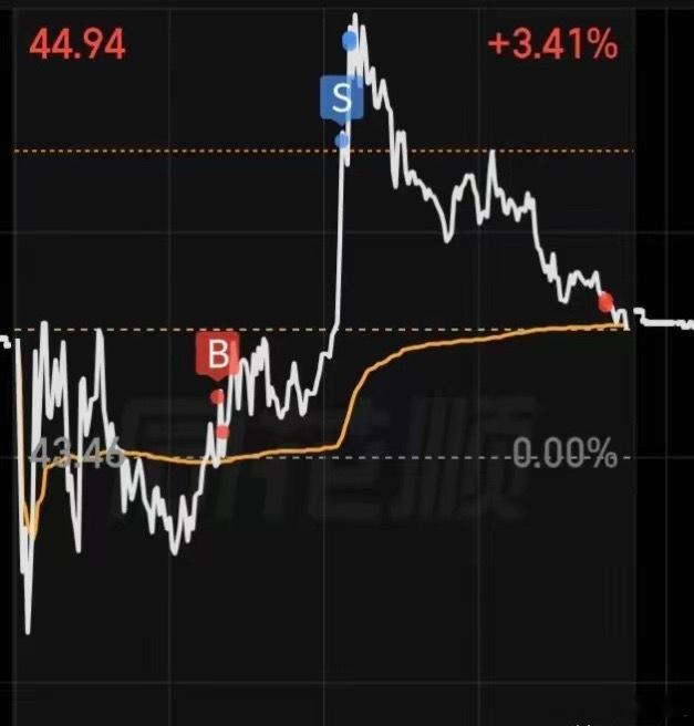 做T的最高境界，这是短线高手的日常操作，你能看懂吗？ 