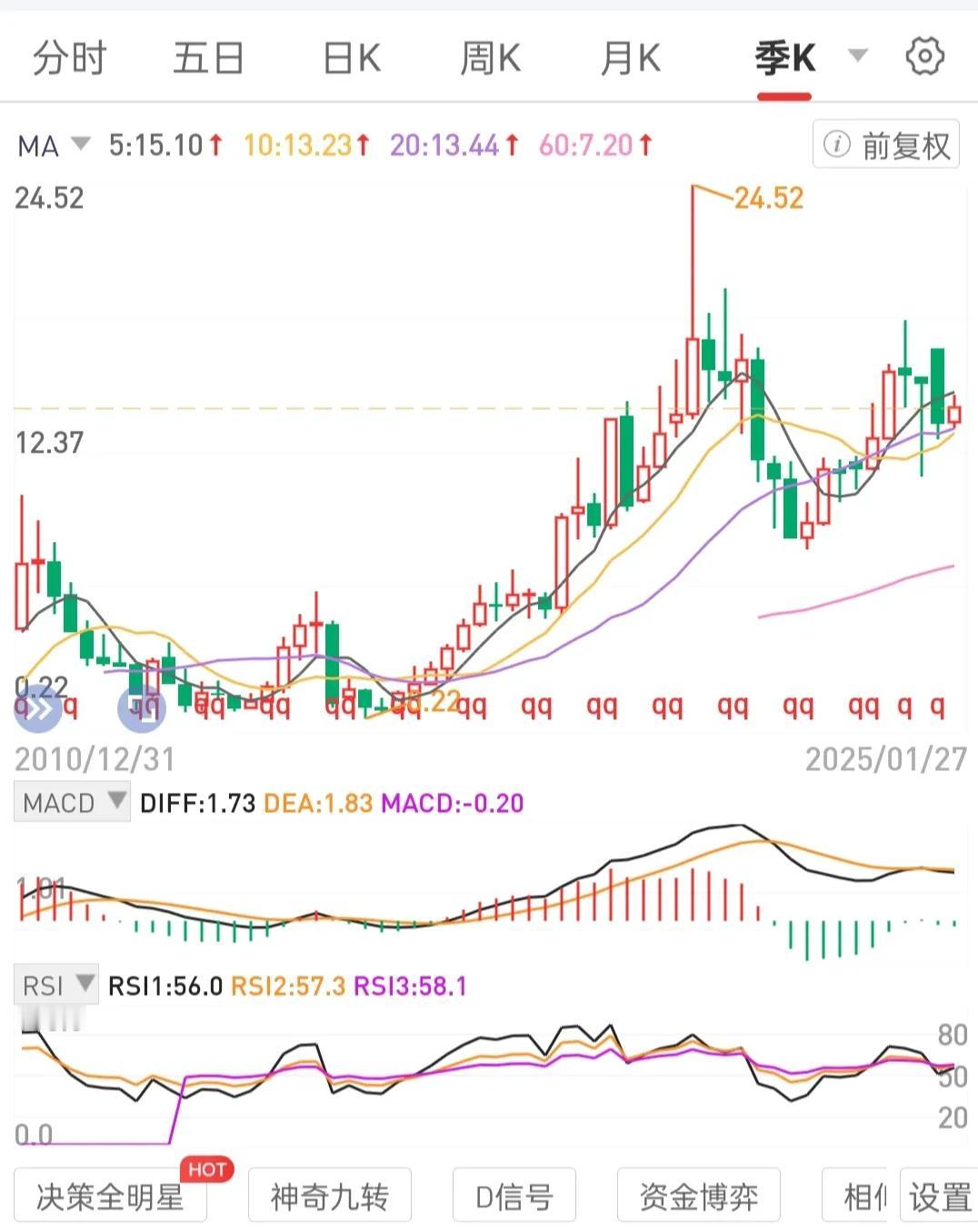 既买入一个不会退市的标的，低买高卖，不赚钱不出。这是总原则。
以时间换空间。
确