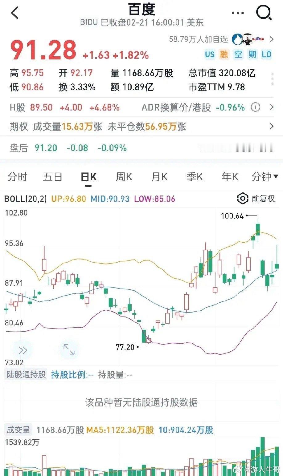 百度近期股价最高大涨30%，是否可以看做中国版Palantir，开启价值重估了呢