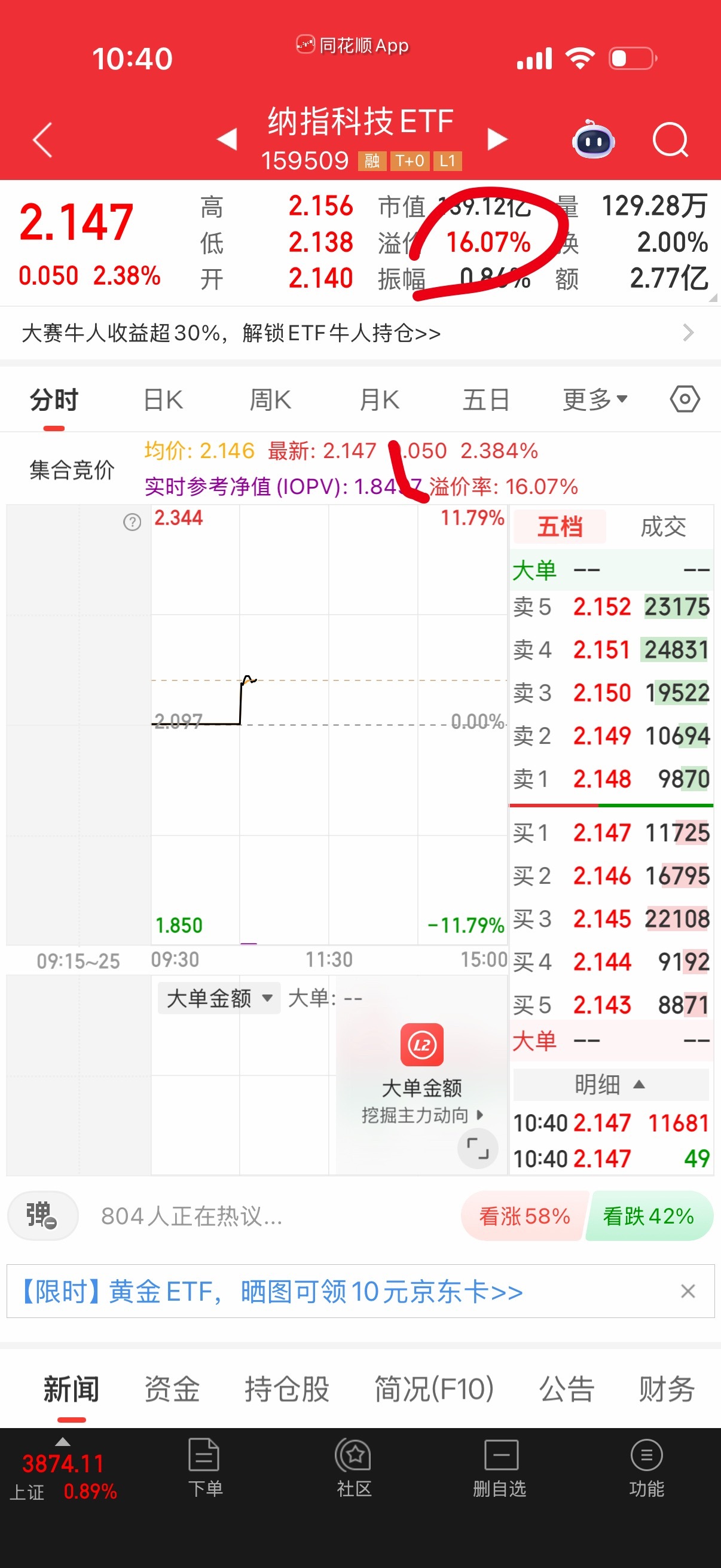 纳科真打不死的小强，这溢价率都16了，还能顶。 ​​​