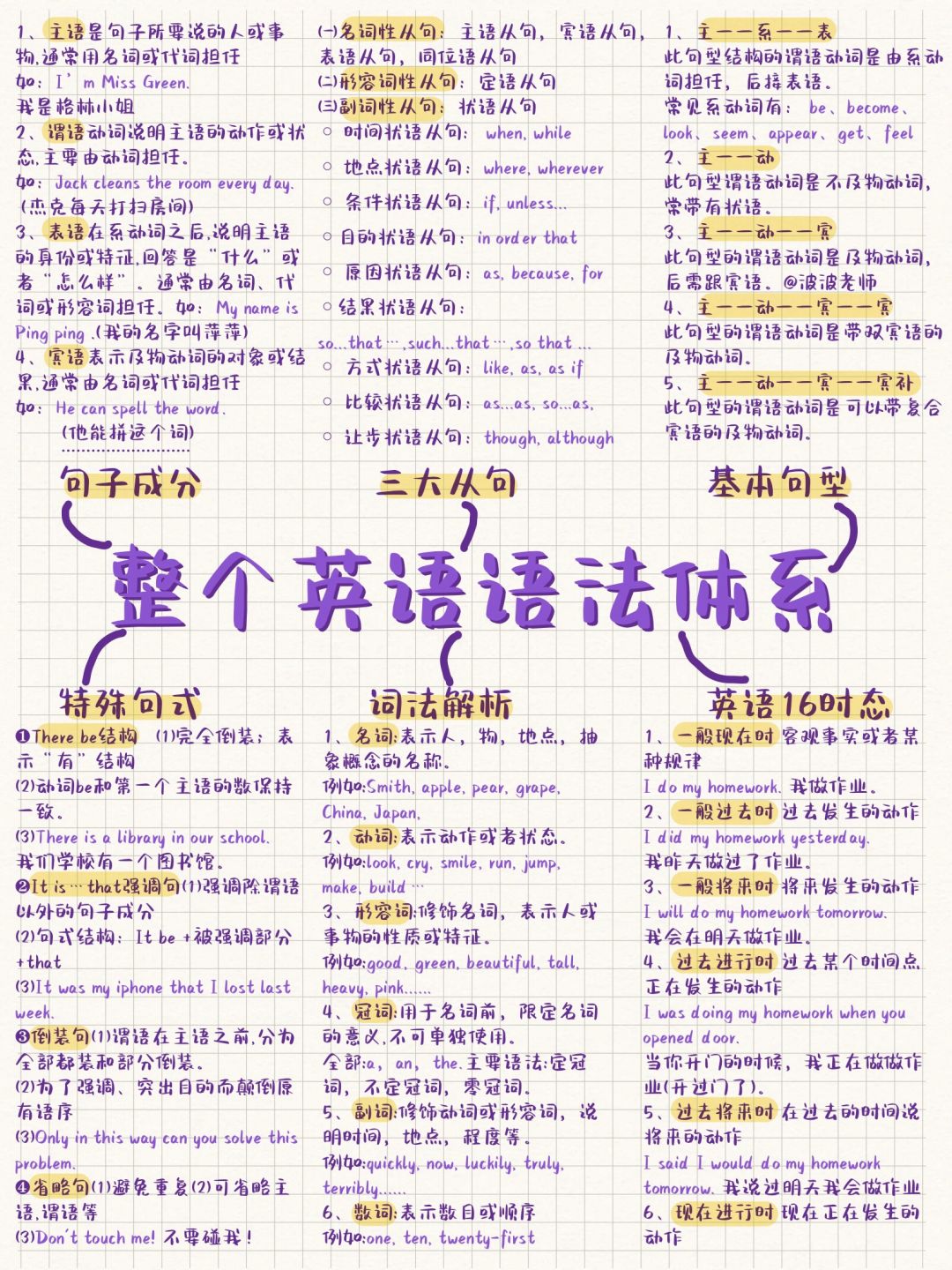 你！是！我！的！神❗️整个英语语法体系都搞懂了