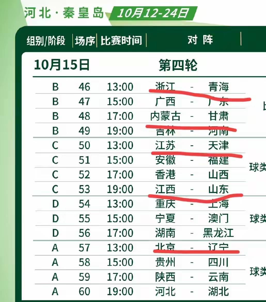 U19三大球男女排今日赛程
今日下午有两场比赛：
13点天津U19男排第四场比赛