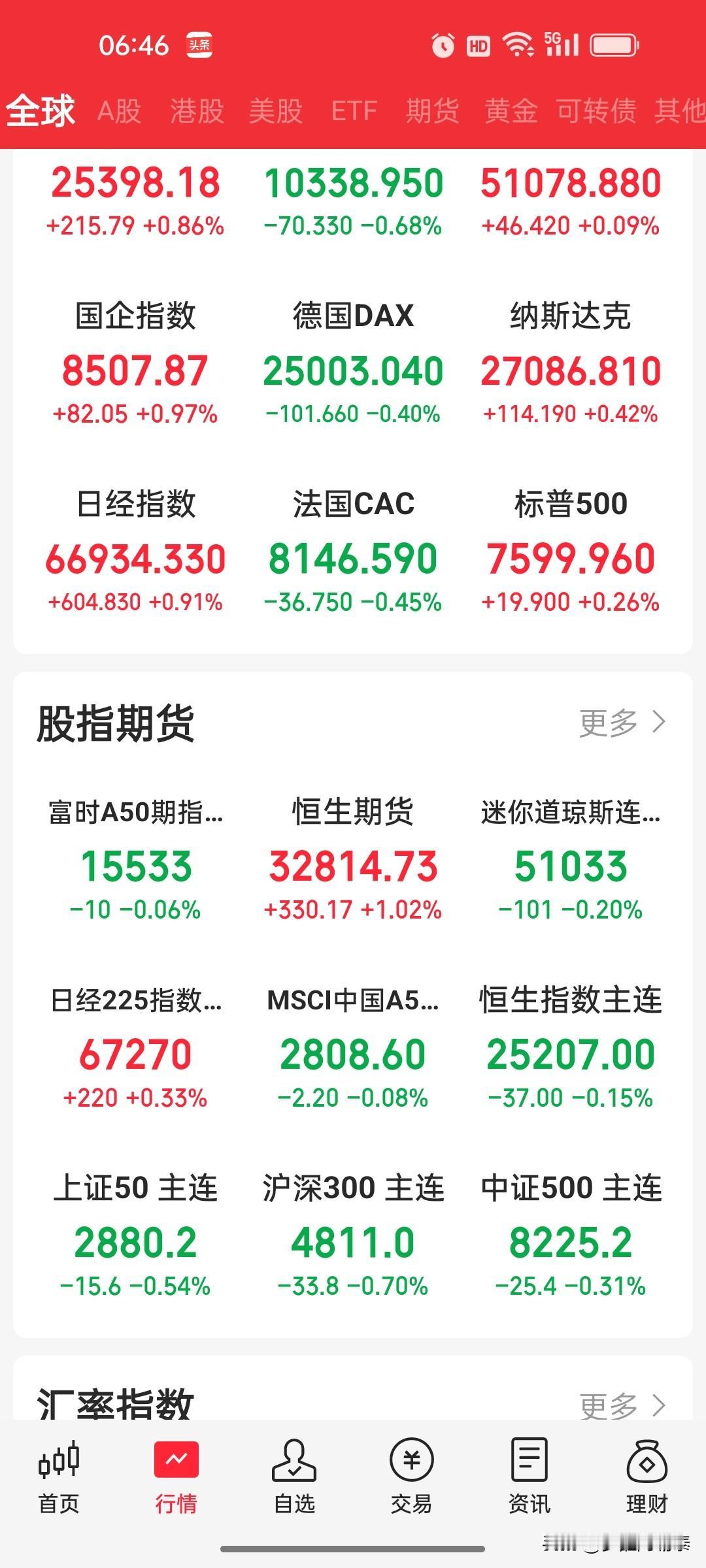 隔夜全球要闻全景解读（2026.06.02）
 
一、美股市场：AI算力全线爆发