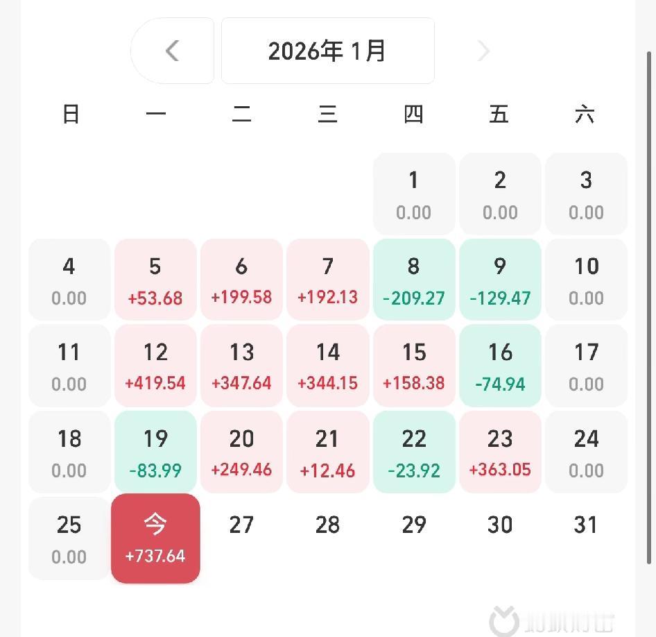 买基金一个月，亏钱了。我突然明白，普通人是在股市里挣不了钱，我就是大韭菜。

上