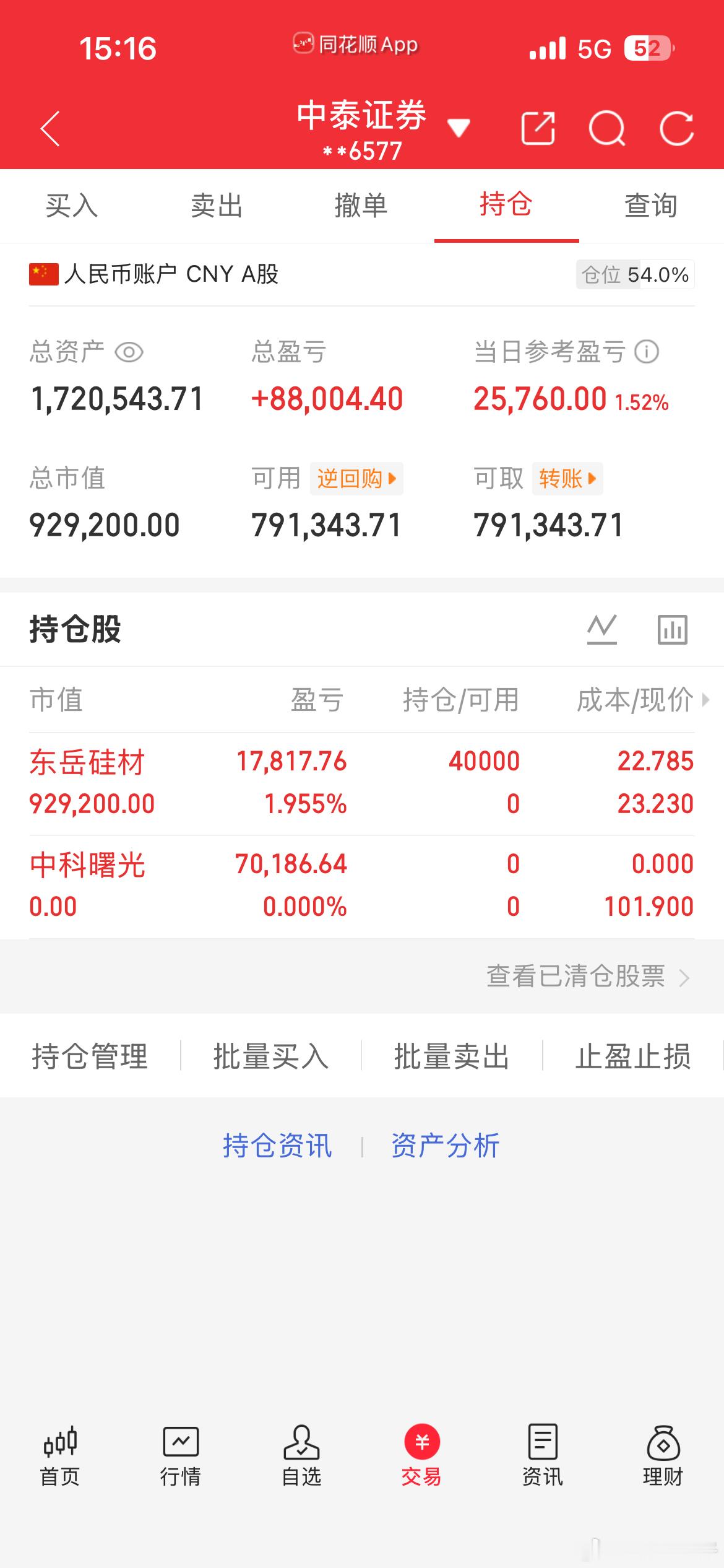 大A今天收盘终于见红了，午后在有色金属、通信及石油板块的强势拉升下，科技板块明显