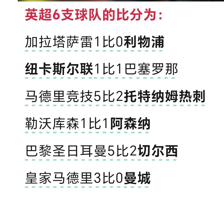 欧冠英超 英超6队首轮2平4负，看相关新闻的评论区，说得最多的又是英超内耗、赛程