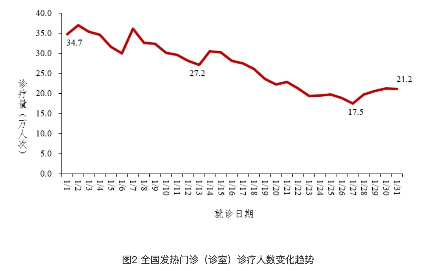 中国CDC发布了今年1月的新冠统计