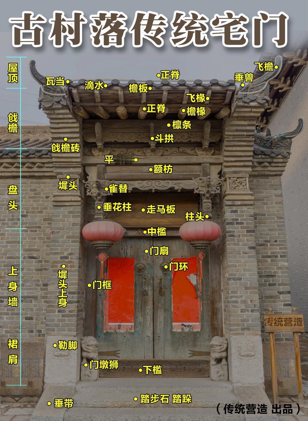 新一波古建筑图解...
