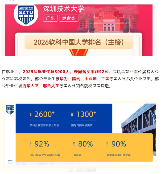 深圳高考590分才能上的大学。就业强。毕业生八成留在深圳工作，九成在大湾区就业。