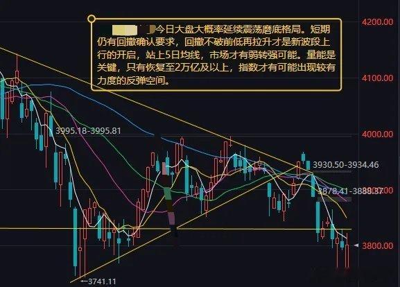 昨日A股呈现探底回升、结构分化走势，三大指九早盘一度走低，午后集体回暖，最终涨跌
