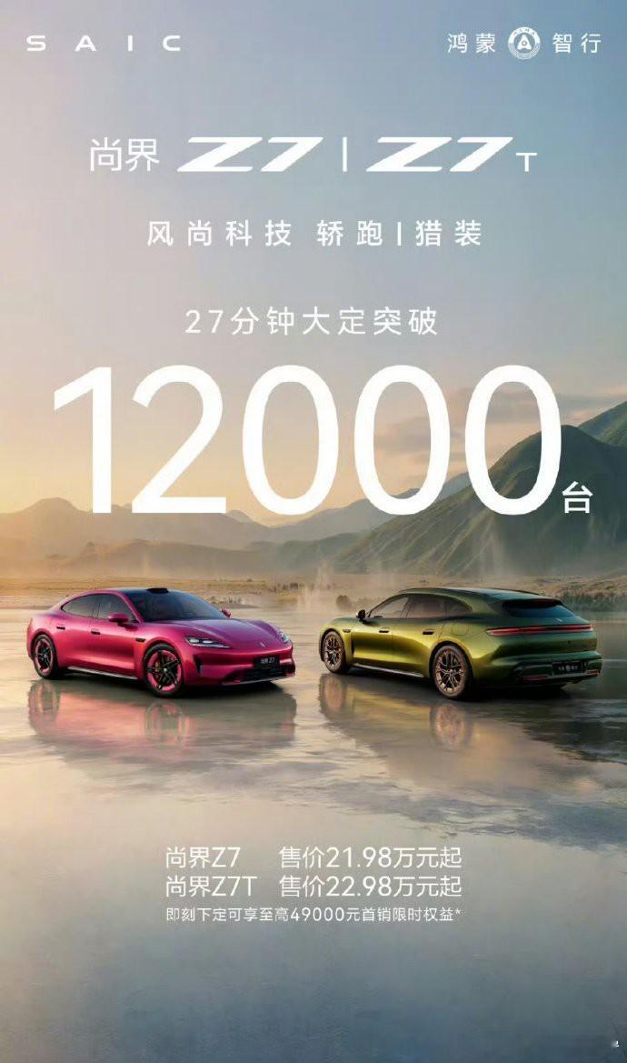 尚界Z7大定27分钟破12000台真的太惊喜了！本来就是冲着颜值和实力喜欢上的，